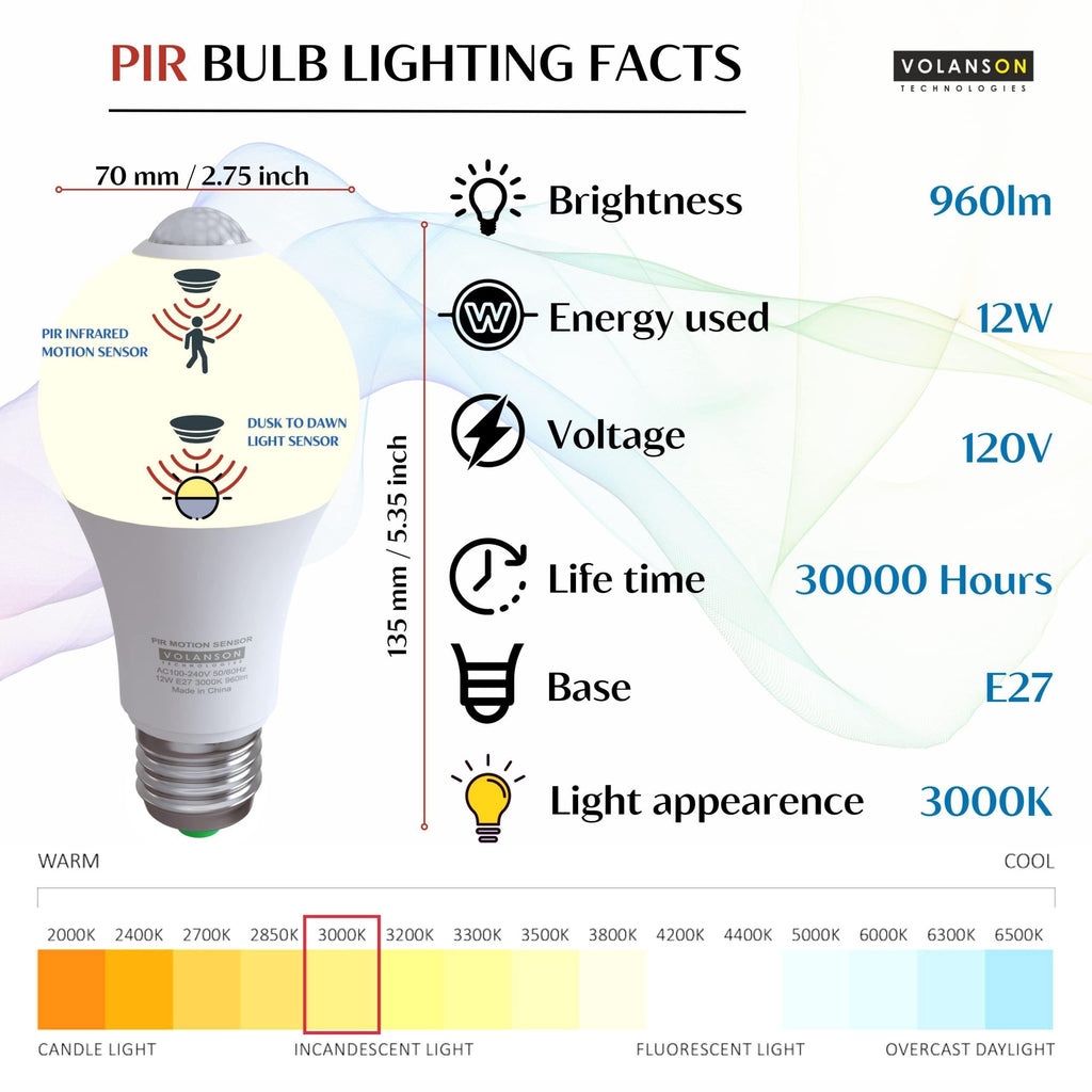 Motion Sensor Light Bulbs-Dusk to Dawn Sensor Motion Detector Bulb